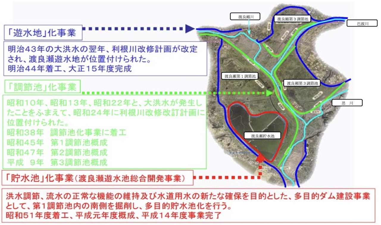 （「渡良瀬遊水池総合開発事業の概要」p.5）